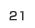 第21位