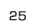 第25位