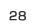 第28位