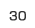 第30位