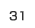 第31位