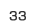 第33位